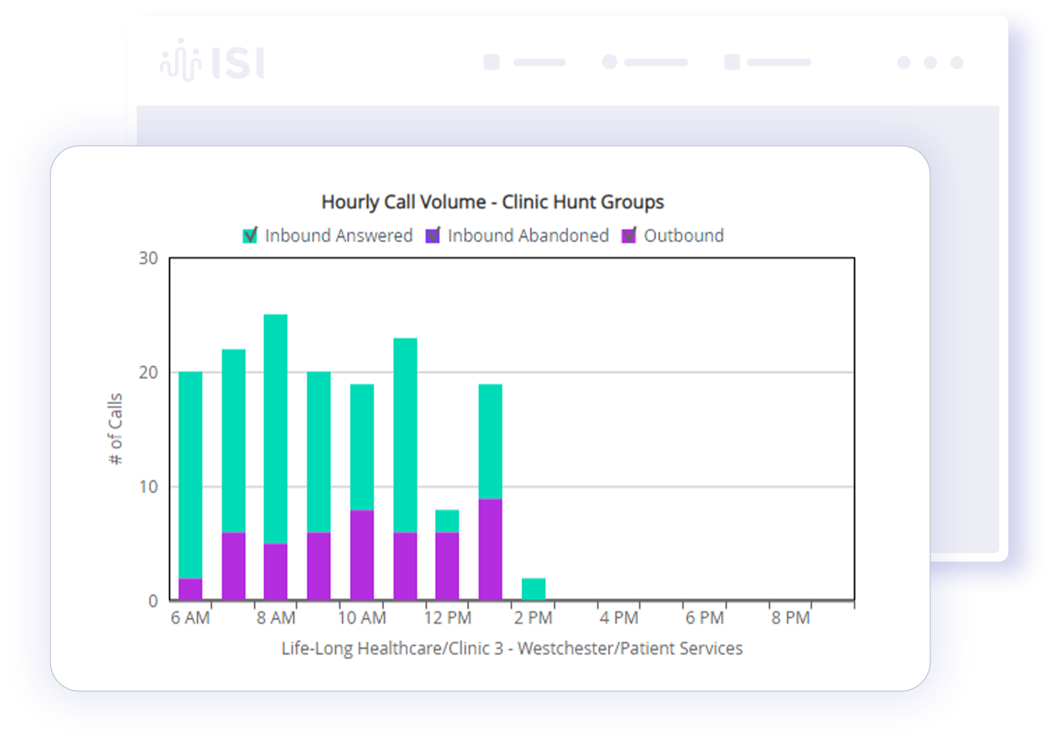 screenshot of infortel software showing call data and analytics for CUCM hunt groups